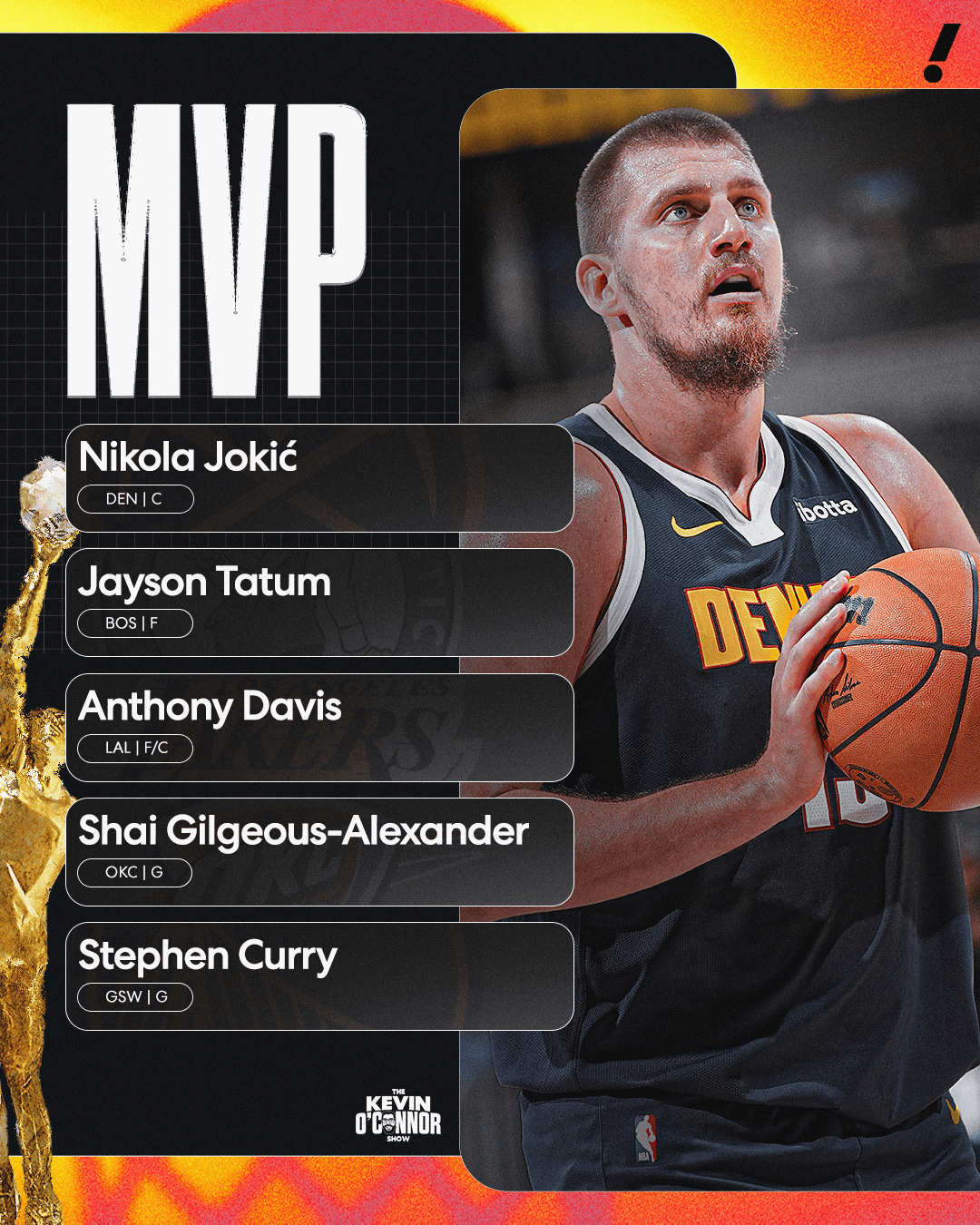 关于年度奖项:谁将成为MVP、最佳防守者?的信息 关于年度奖项:谁将成为MVP、最佳防守者?的信息